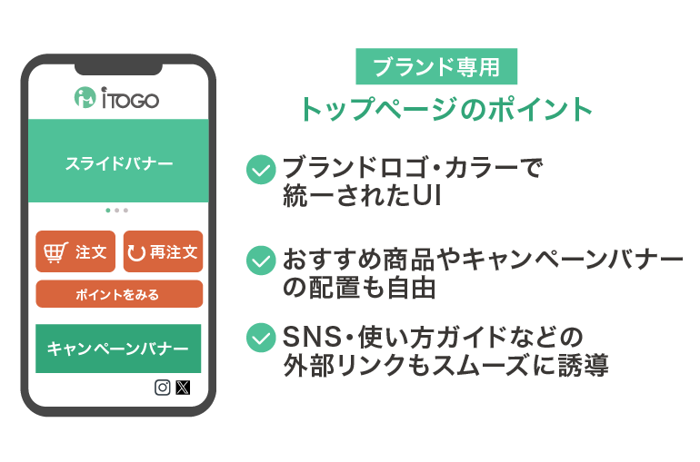 ブランド専用トップページ