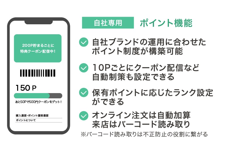 自社専用のポイント
