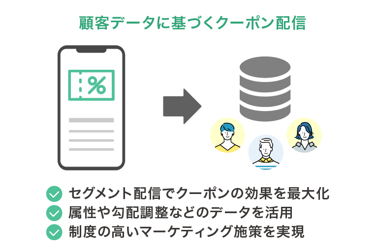 顧客データに基づくクーポン配信