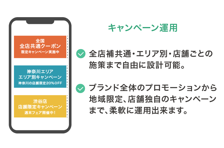 店舗ごとのキャンペーン運用