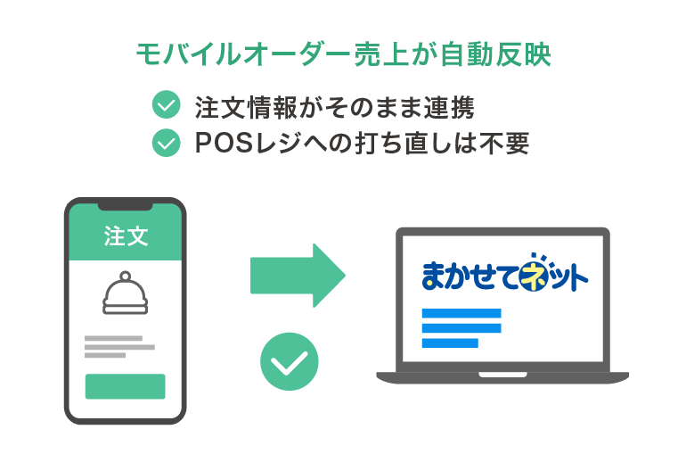 モバイルオーダー売上が自動反映