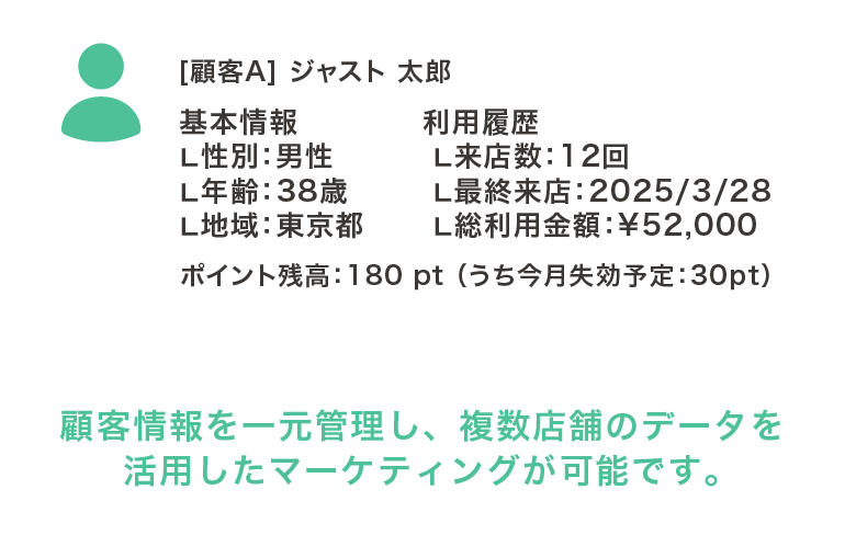 顧客情報の一元管理