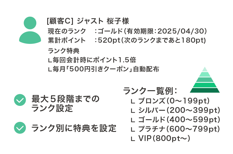 ランク・特典制度