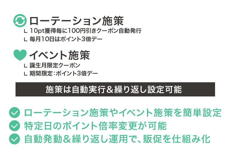 キャンペーン施策