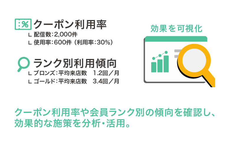 効果測定・行動分析