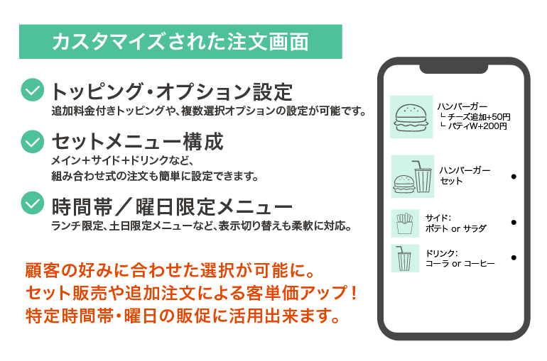 メニューの柔軟なカスタマイズ