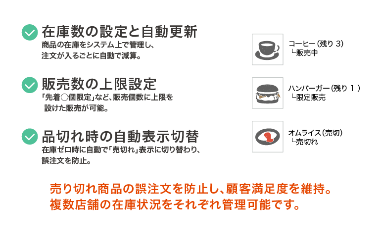 在庫・販売数管理機能