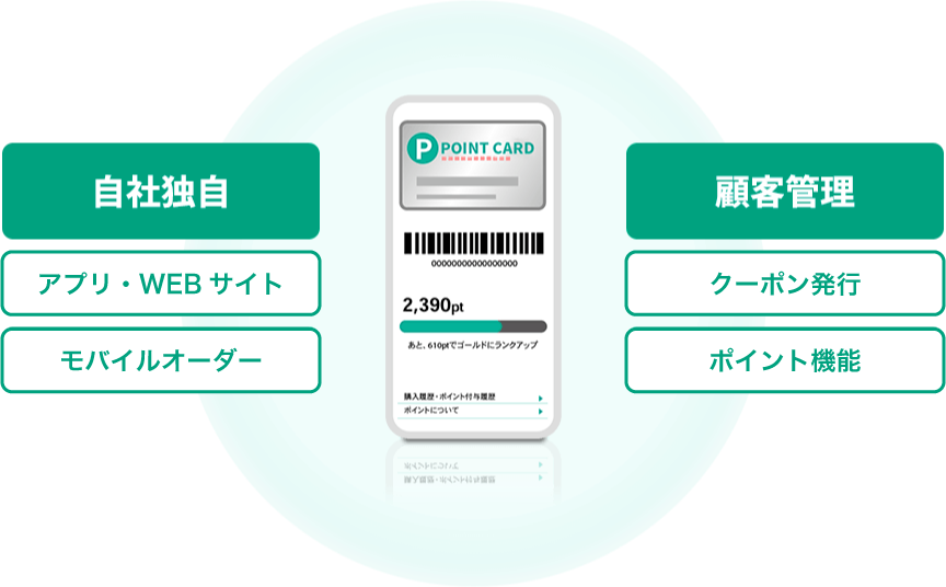 導入実績1,500店舗以上