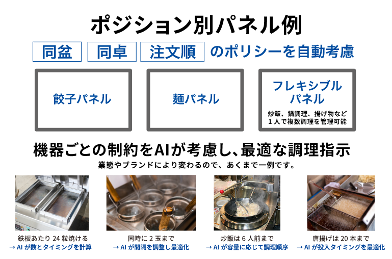 売上管理・修正