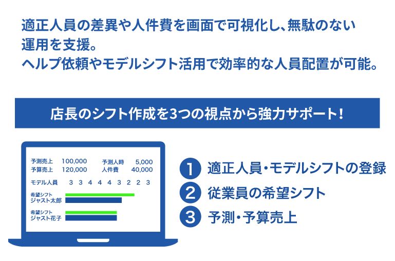 店長の「シフト作成」を強力サポート