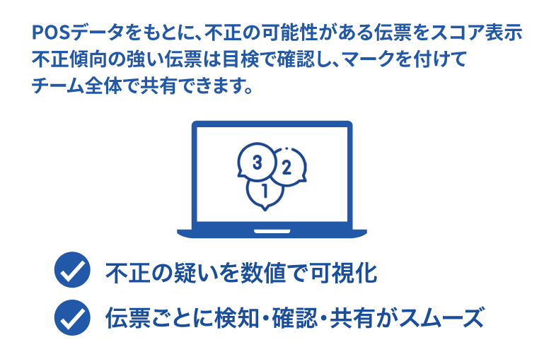 不正傾向をスコア化