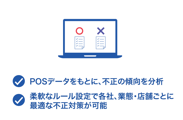 不正パターンのルール定義