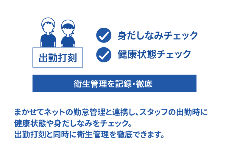 従業員の健康・衛生管理