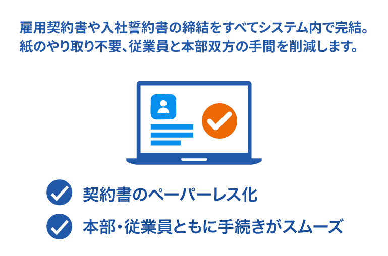 雇用契約書の締結