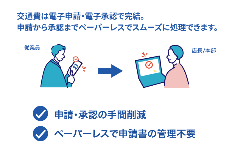 交通費の申請・承認