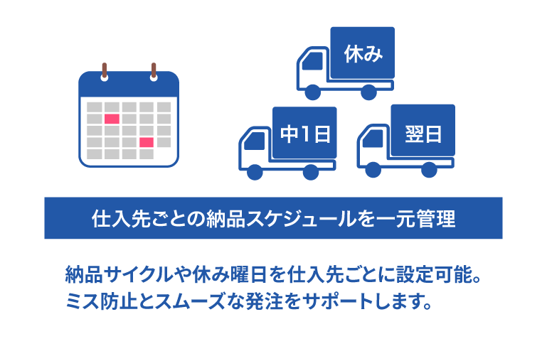 納品サイクル管理
