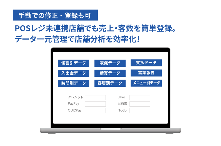 売上管理・修正