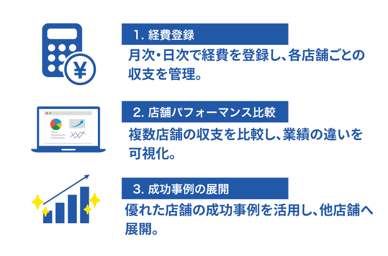 月次・日次経費登録
