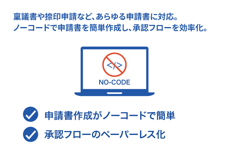 申請書の作成