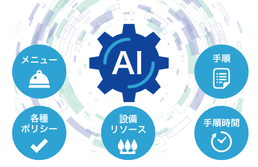 導入実績10,000店舗以上