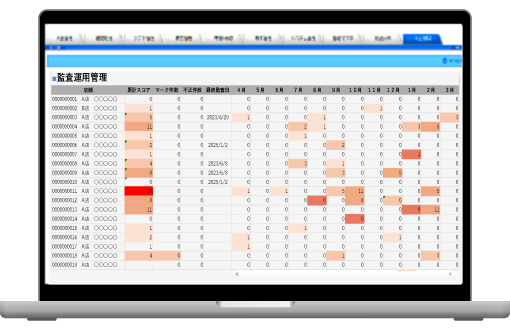 導入実績10,000店舗以上
