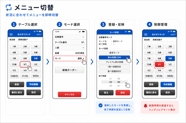 メニュー切替