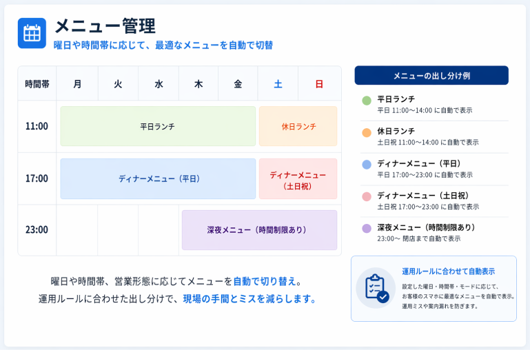 メニュー管理