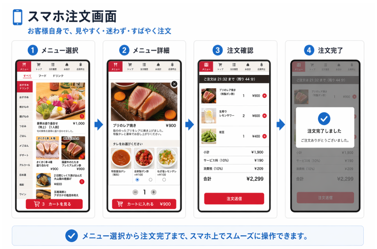 スマホ注文画面