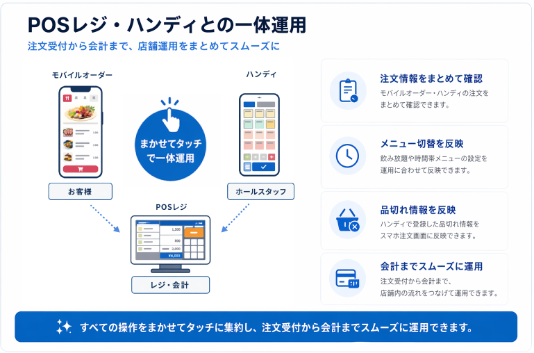 POSレジ・ハンディとの一体運用