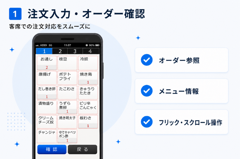 チェックイン・チェックアウト