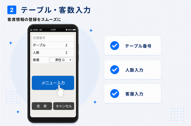 メニュー切替