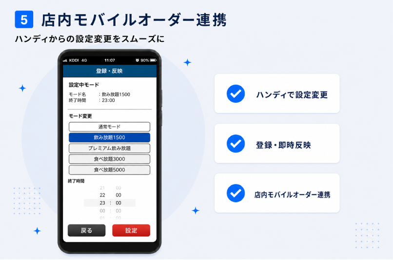 POSレジ・ハンディとの一体運用