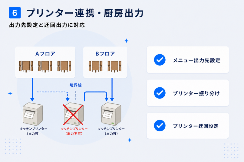 POSレジ・ハンディとの一体運用