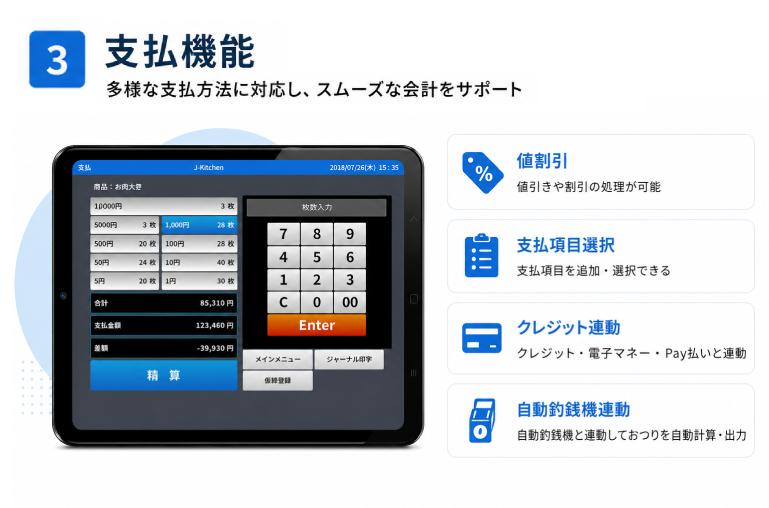 メニュー管理